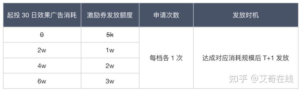 b站循环播放耗费流量么