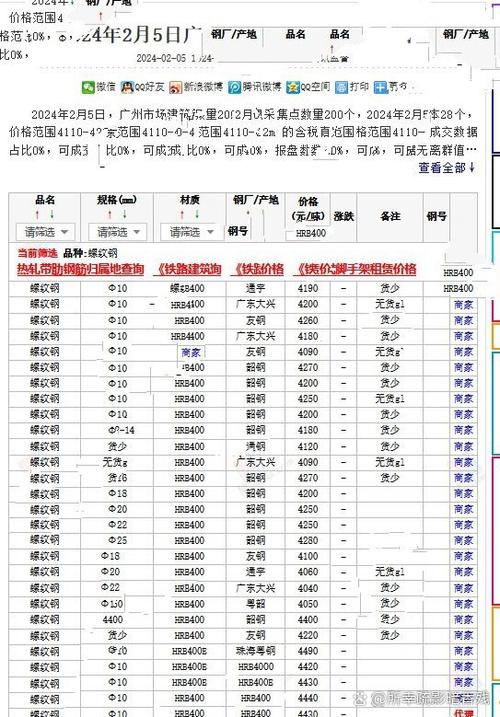 我的钢铁网今日报价