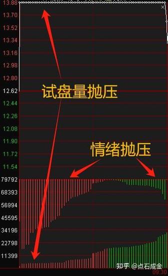 集合竞价9.25与9.30之间买入技巧