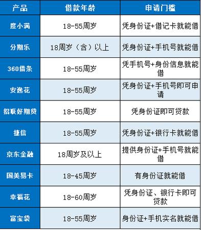 借钱网站