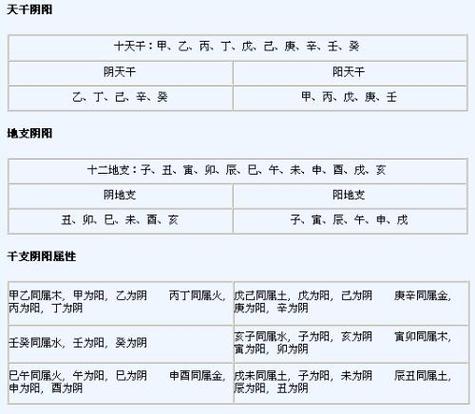 如何查阴年阴月阴日生