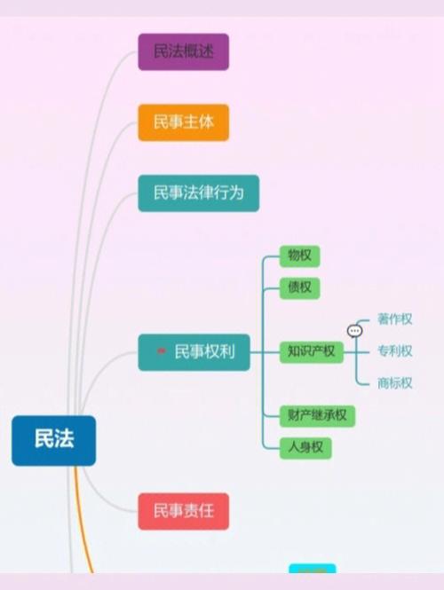 七种不适用诉讼时效范围