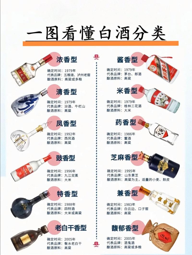 68度白酒能直接喝吗