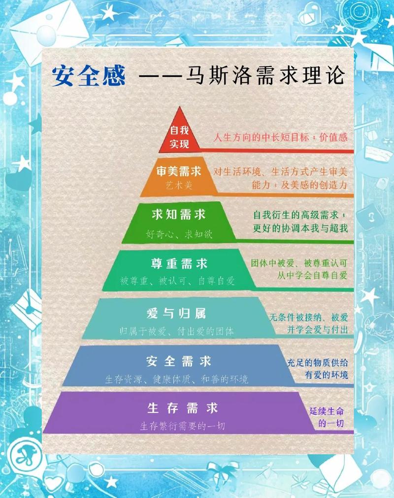 马斯洛自我实现的案例