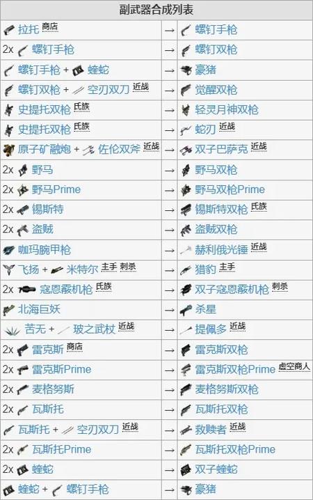 warframe并合mod怎么得