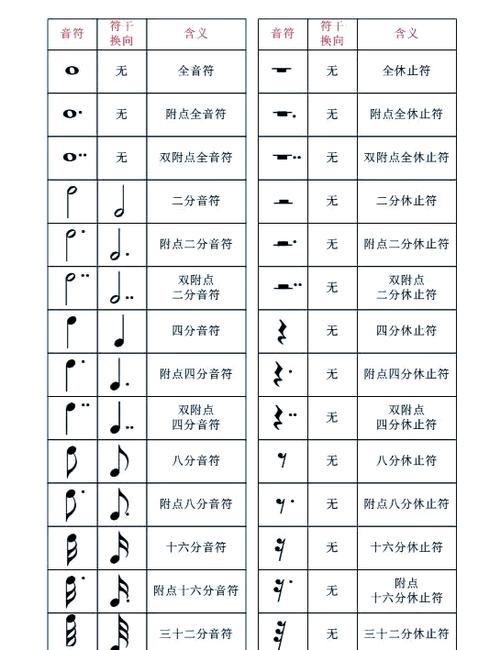 钢琴按键图解
