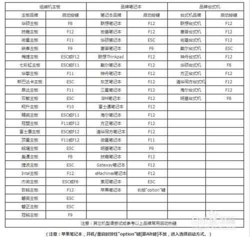 电脑一键开机快捷键
