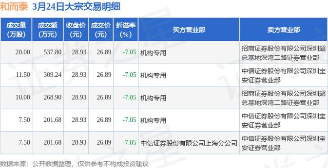 和而泰股票专家点评