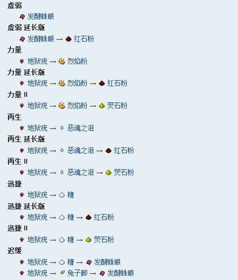 MC炼药配方表大全缩略图