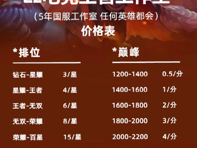 和平代打价格表