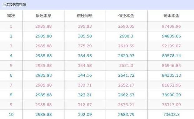 10万车贷3年期利息多少