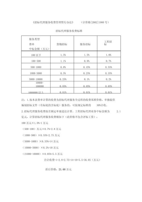 网上发文章怎样设置收费