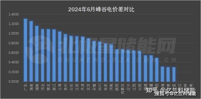 几千的吹风机和几十的有啥区别