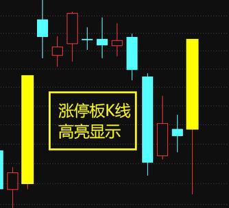 通达信涨停板颜色设置为黄色