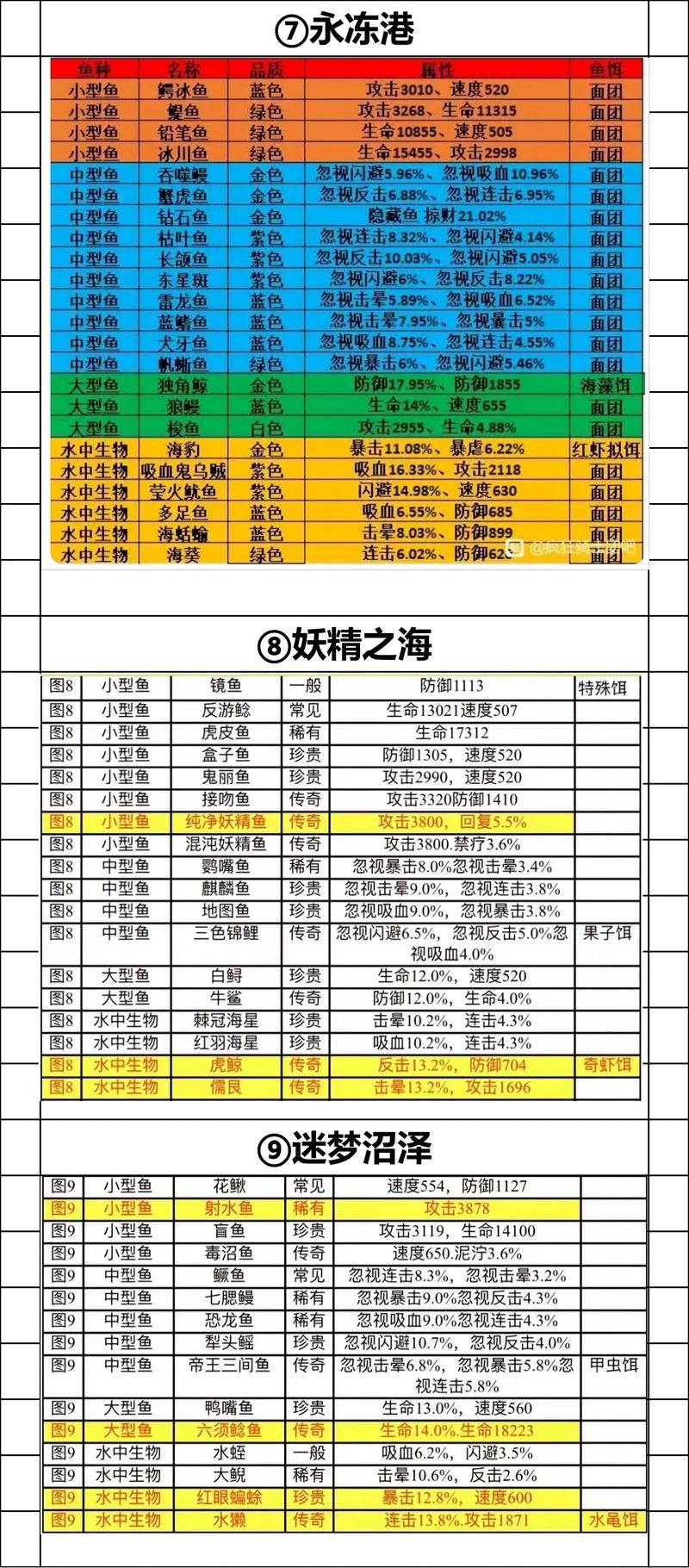 疯狂钓鱼内置菜单缩略图