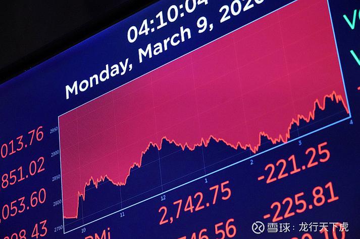 纳斯达克指数下跌2%