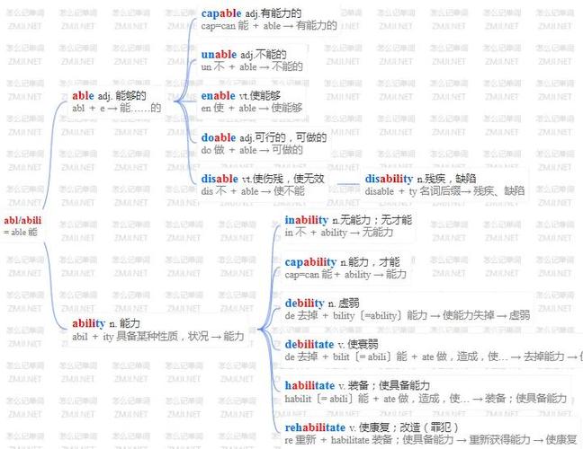 able作为后缀的意思图标