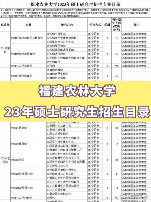 福建农林海峡研究院难考吗