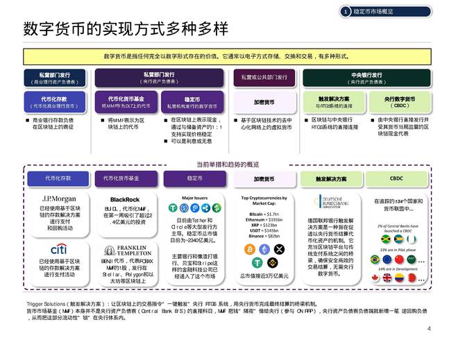 数字货币用于国际贸易结算
