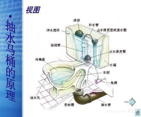 冲水马桶水箱结构图缩略图