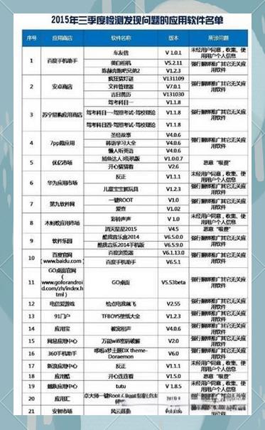流量耗的快是什么原因