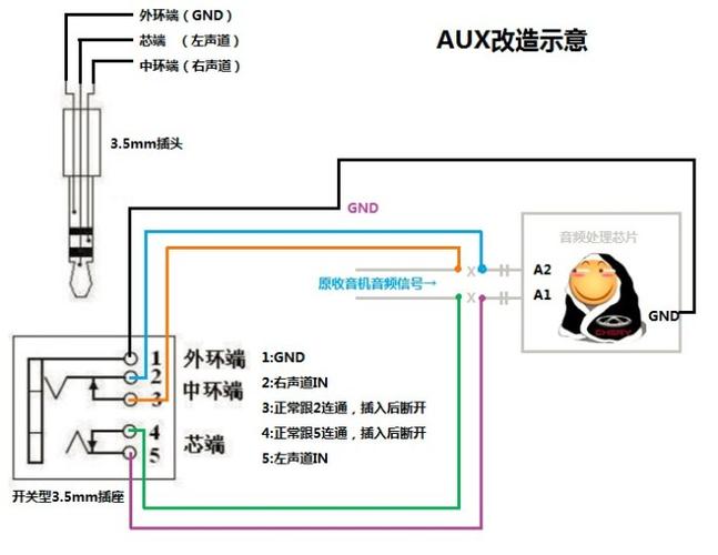 aux插头三根线接线图