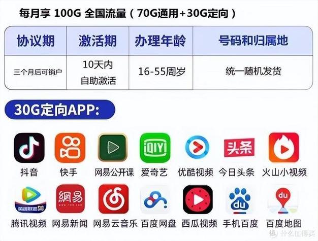 移动定向流量包括哪些软件缩略图