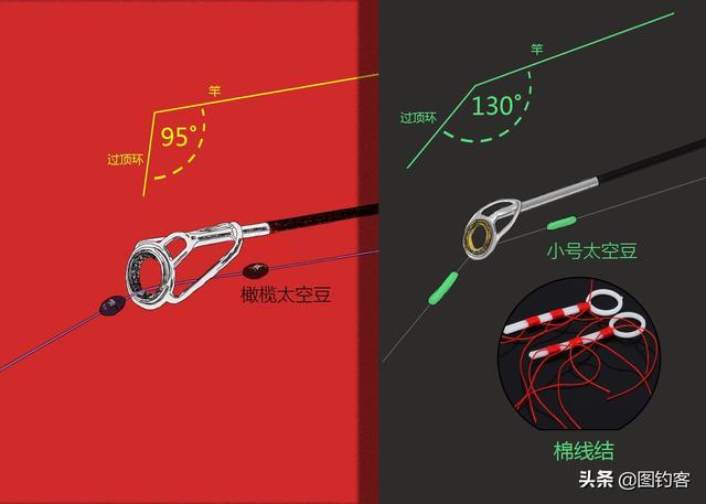 海竿与矶竿的区别