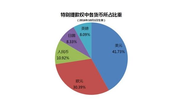 sdr是什么意思