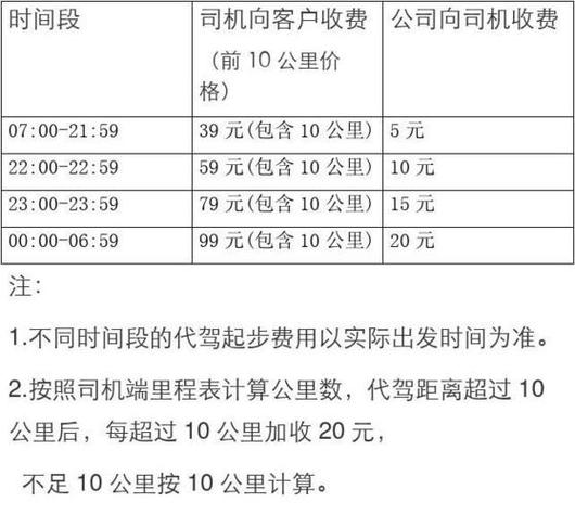 代驾计价