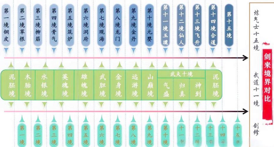 剑来深度解析
