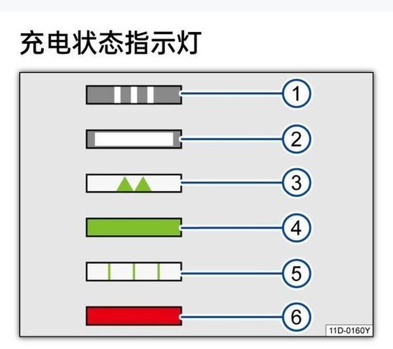 oppo充电电量显示蓝色是什么意思