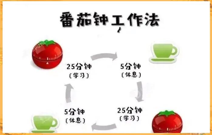 番茄怎么手动调节时间