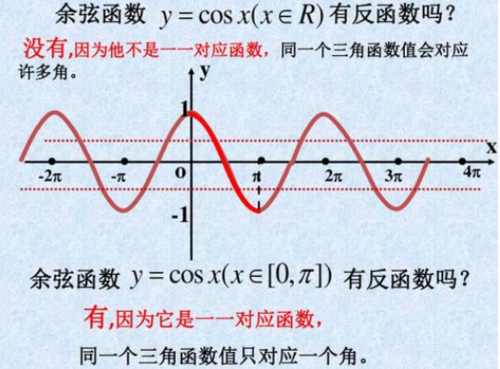 arccos什么意思截图