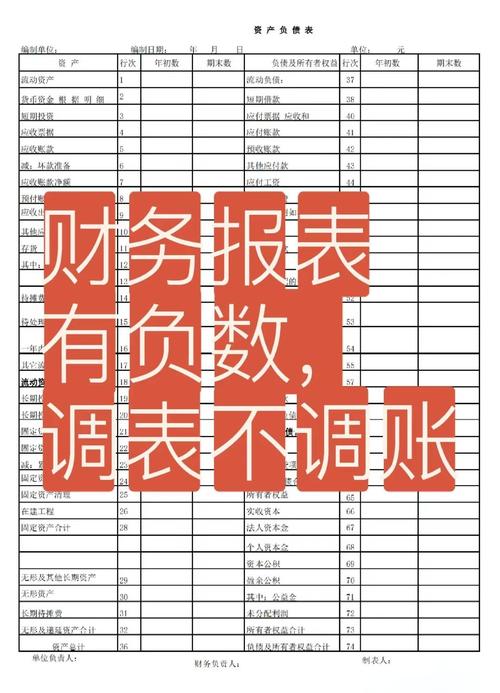 表格如何设置负数为红色