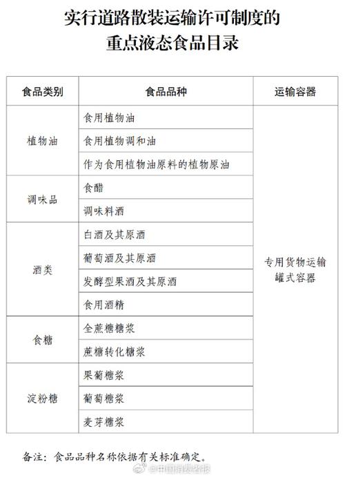 食品目录清单