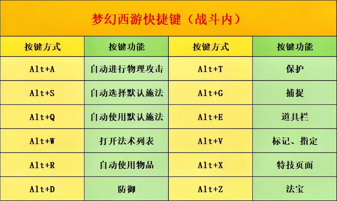 梦幻西游快捷键都失灵