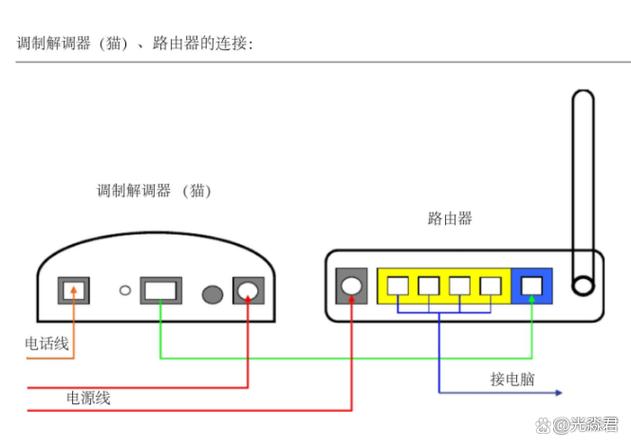 换网线需要重新设置路由器吗缩略图