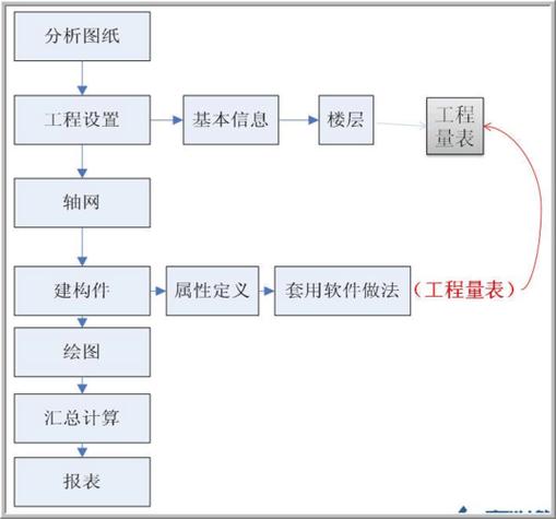 广联达2026版本优缺点