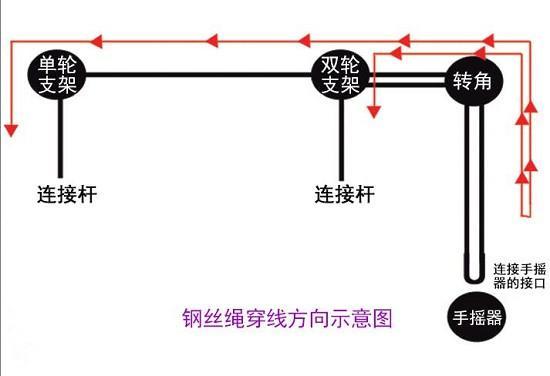 升降晾衣架钢丝绳更换