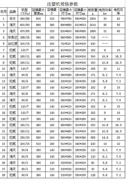 注塑工艺参数表