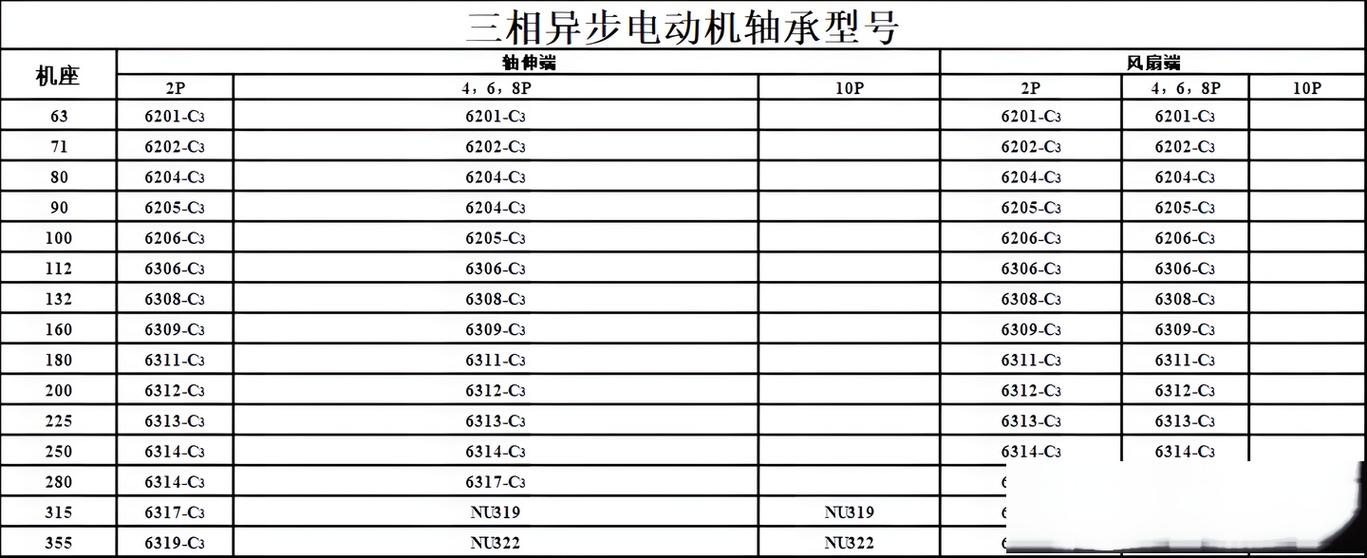 轴承型号尺寸一览表