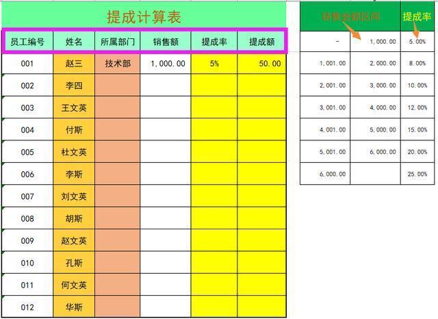 百分十提成的计算公式