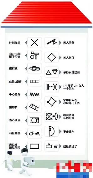 小偷符号30个