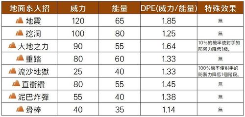 地面系克制什么属性缩略图