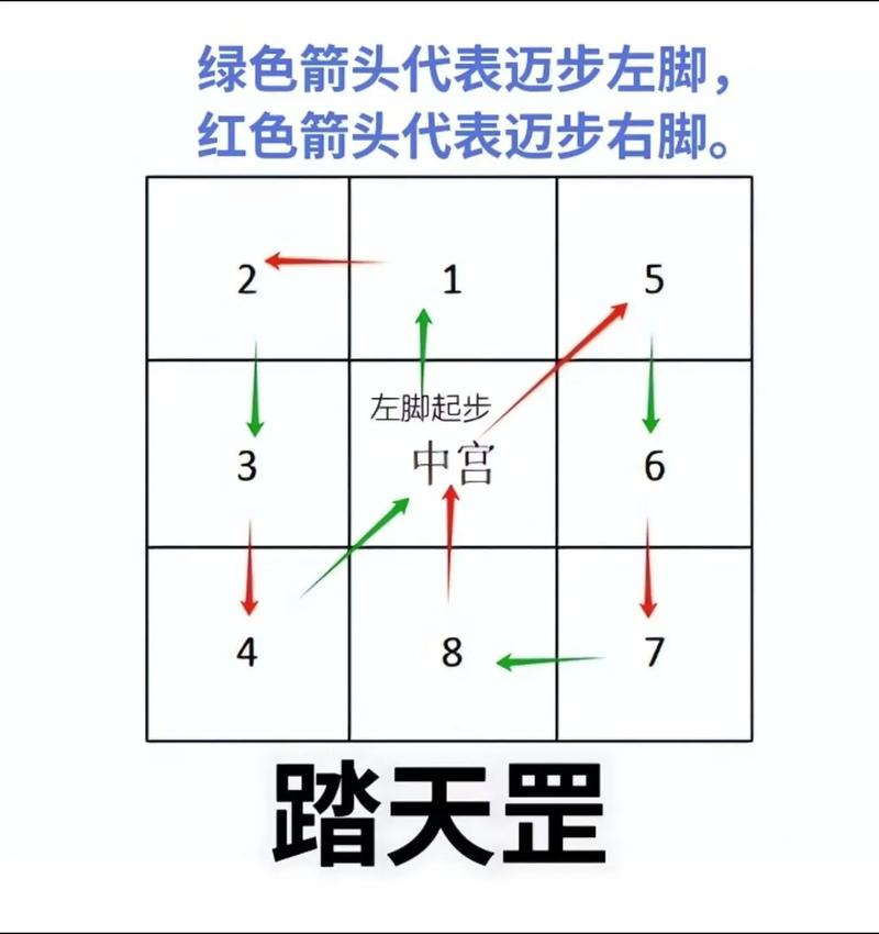 踢坑技巧和口诀