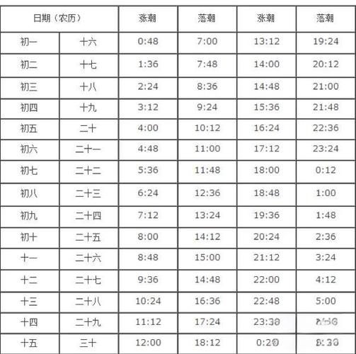 潮汐表-大鱼潮汐表图标
