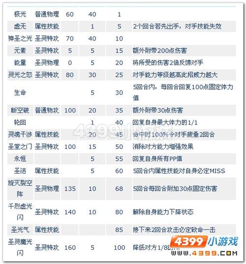 赛尔号谱尼技能大全游戏截图