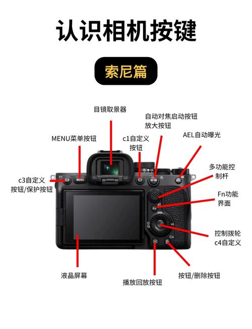 索尼a7机身按键说明