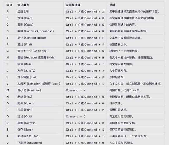 字母大小写转换快捷键缩略图
